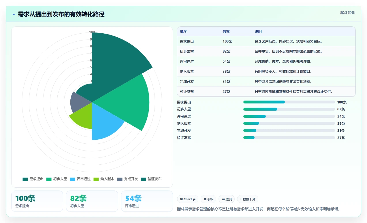 2026年支持公有云部署的需求管理工具哪家好?深度测评与选型指南