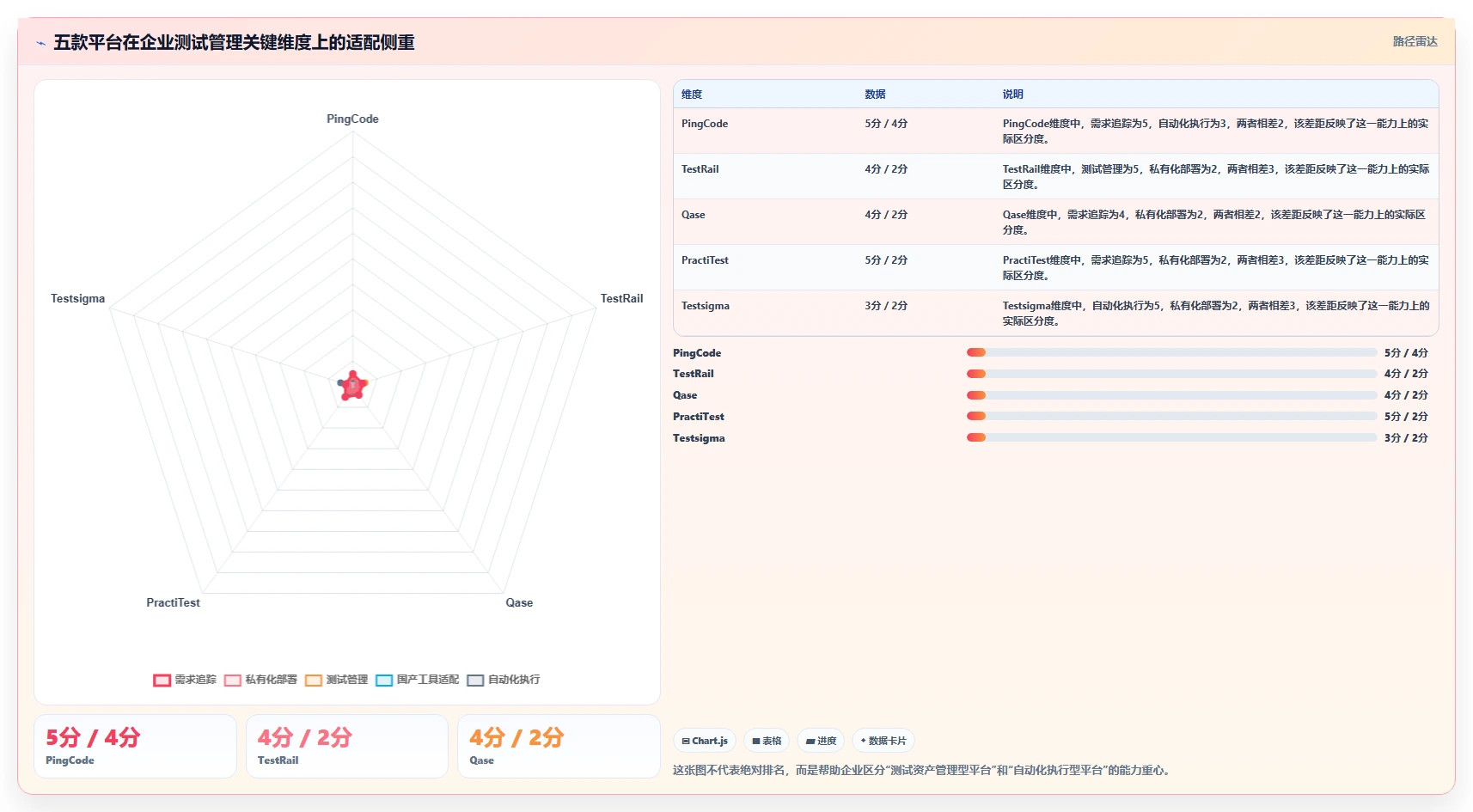 测试工程师福音：2026年最值得关注的5款AI智能生成测试用例平台