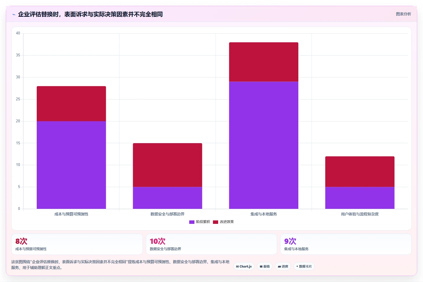 为什么越来越多的企业都在寻求 Jira 和 Confluence 的国产替换？