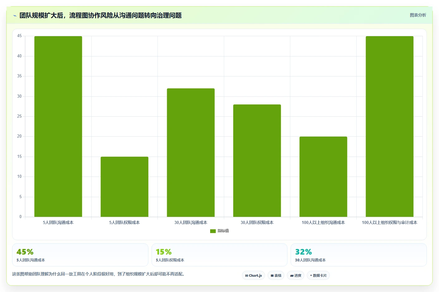 项目流程图软件如何选择?5大功能助你事半功倍!