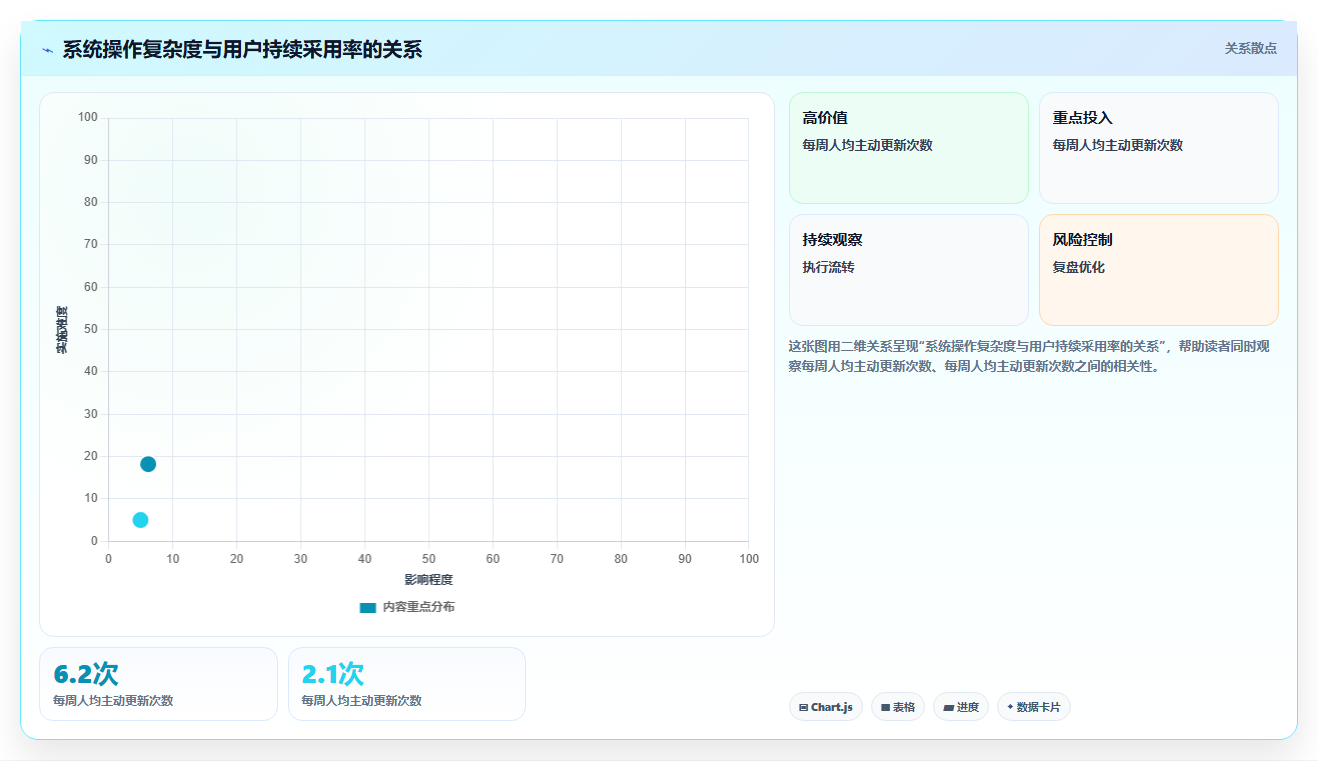 2026年项目管理系统核心功能解析与选型指南