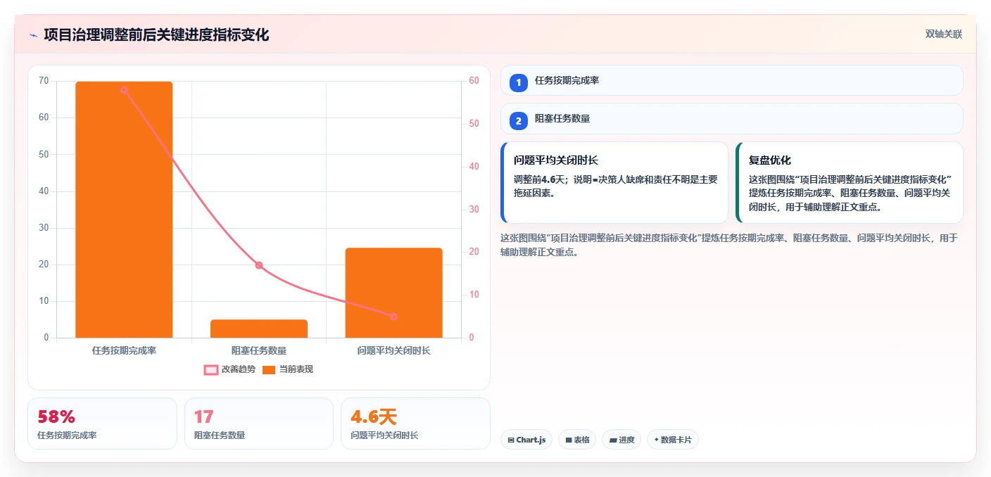 如何加速项目实施进度？5个高效管理技巧助你事半功倍