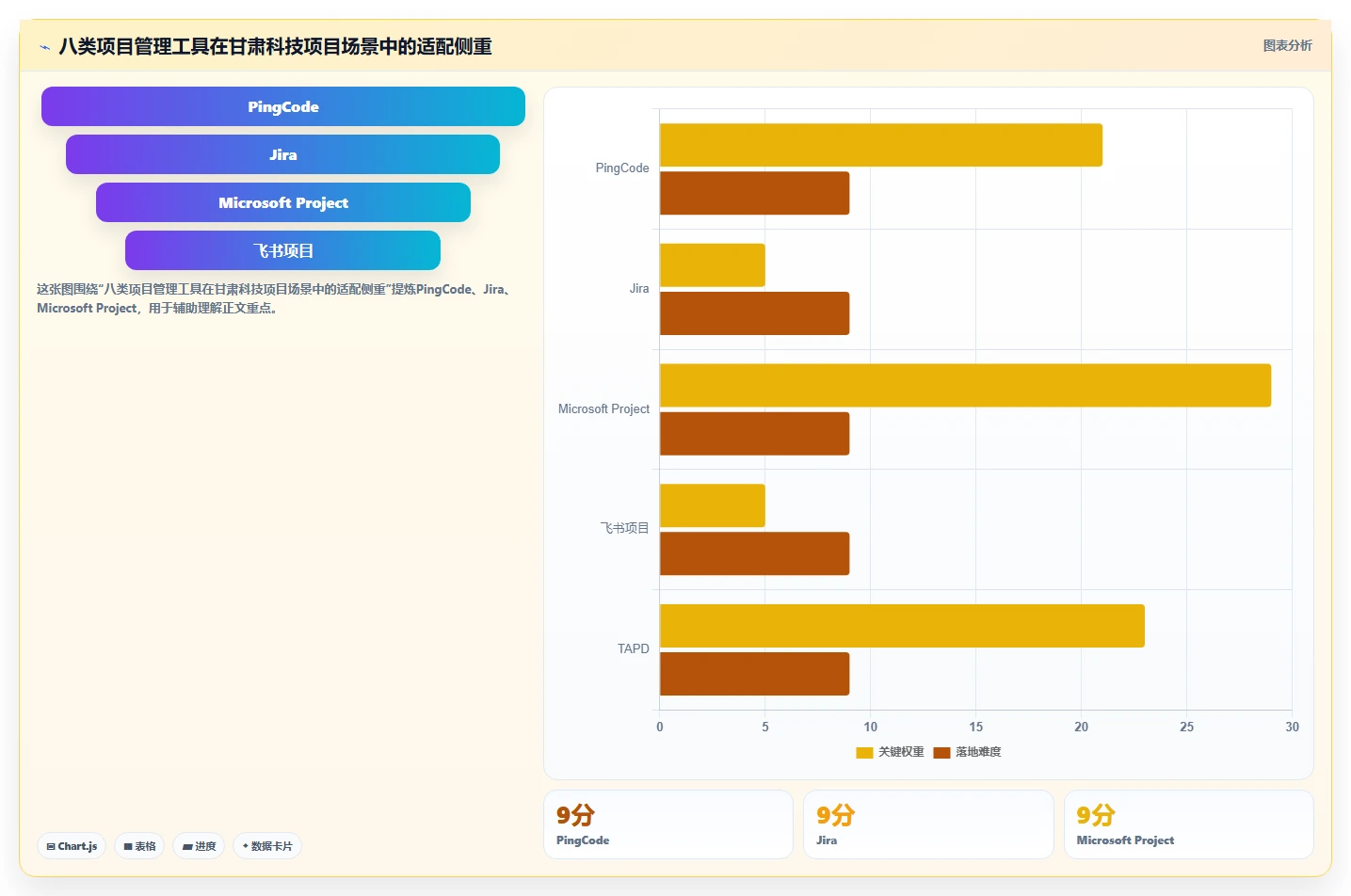 如何选择最适合你的甘肃科技厅项目管理系统?2026年8大工具对比指南