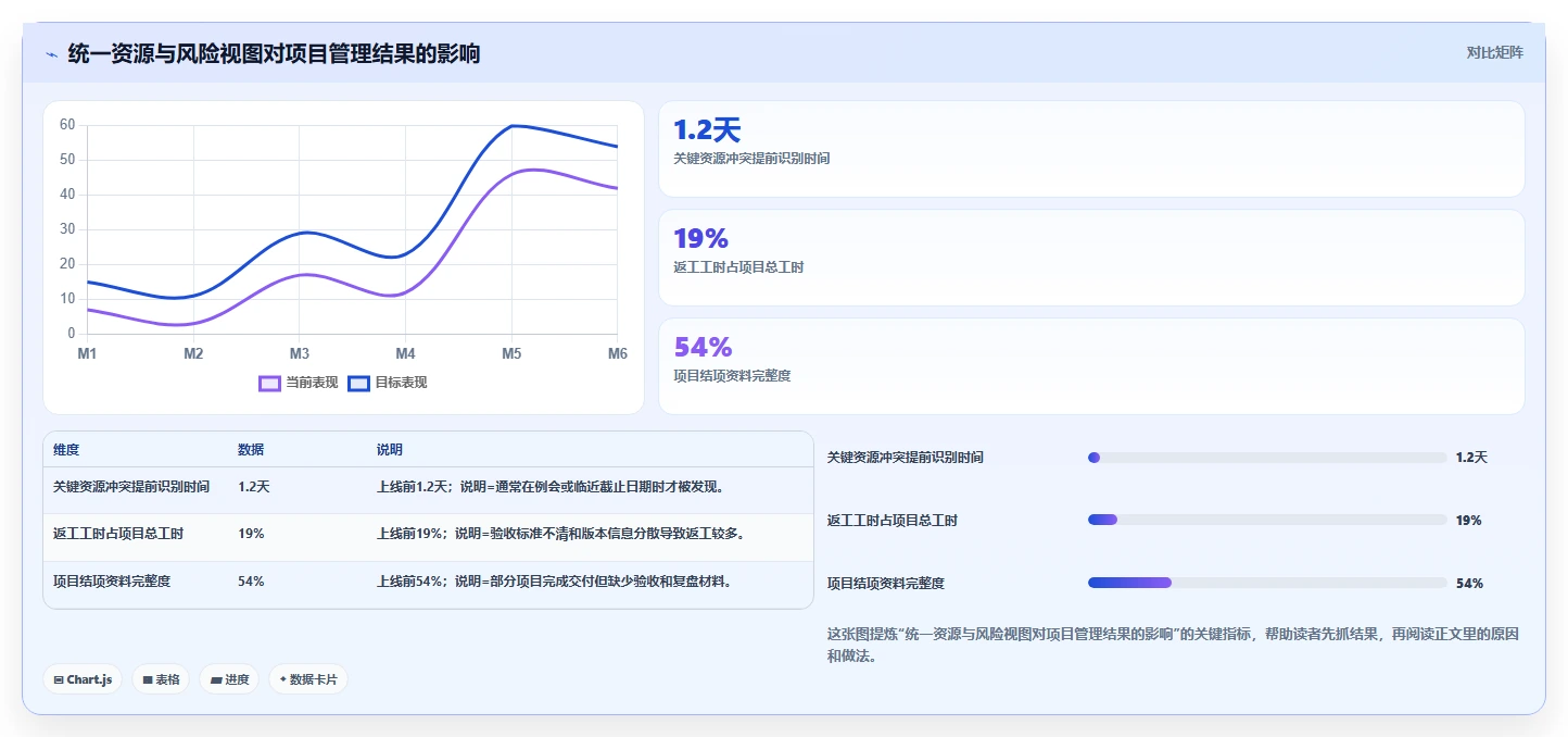揭秘高效项目管理系统设计：5大关键要素助你事半功倍