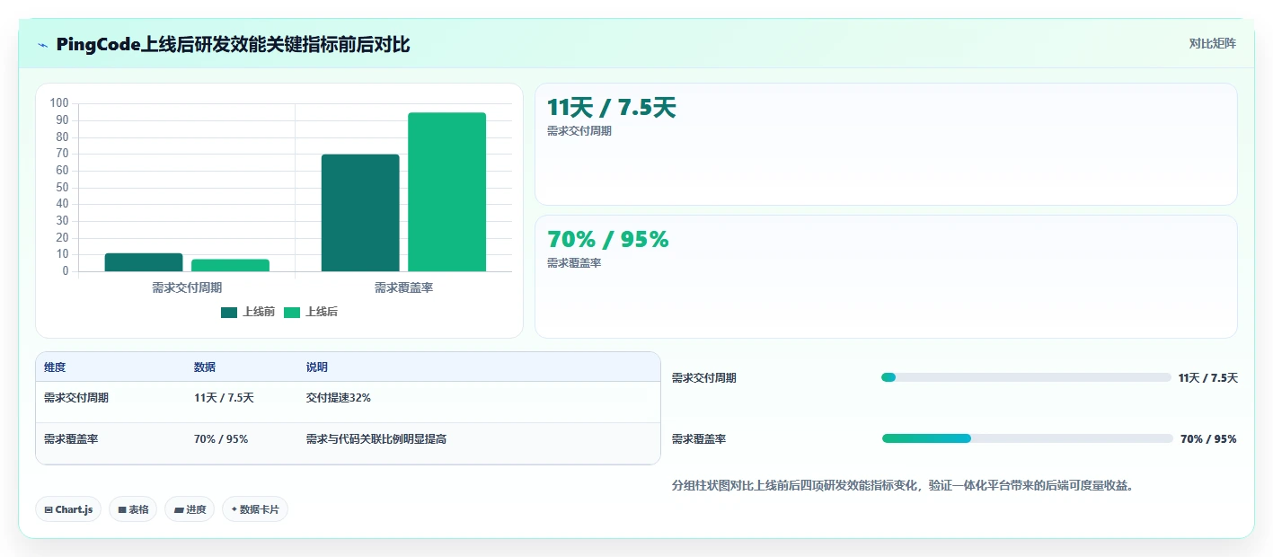 研发团队必看：2026年度10大应用开发一体工具推荐榜单