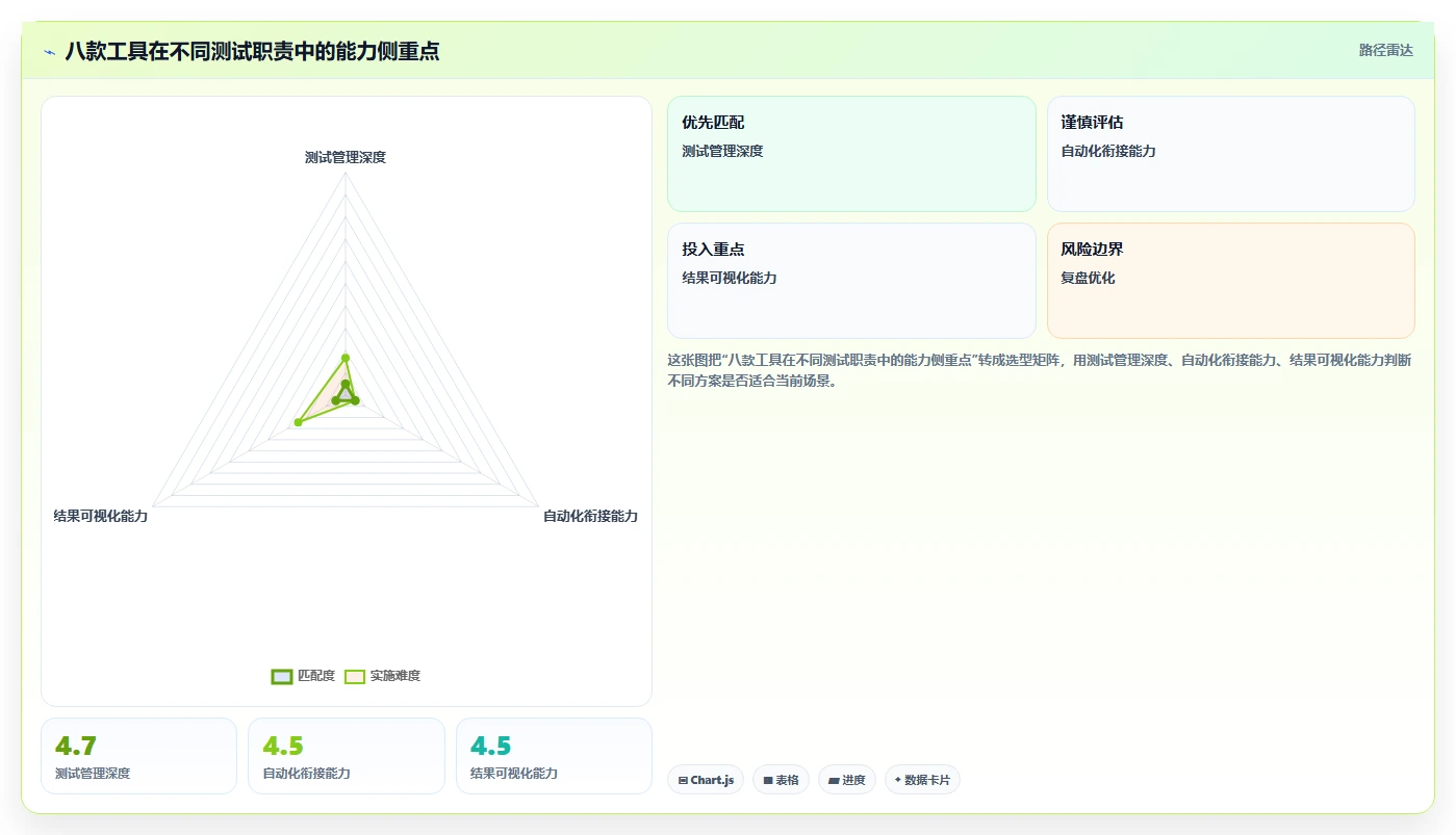 2026年功能测试效率大提升：8款必备测试工具全面对比