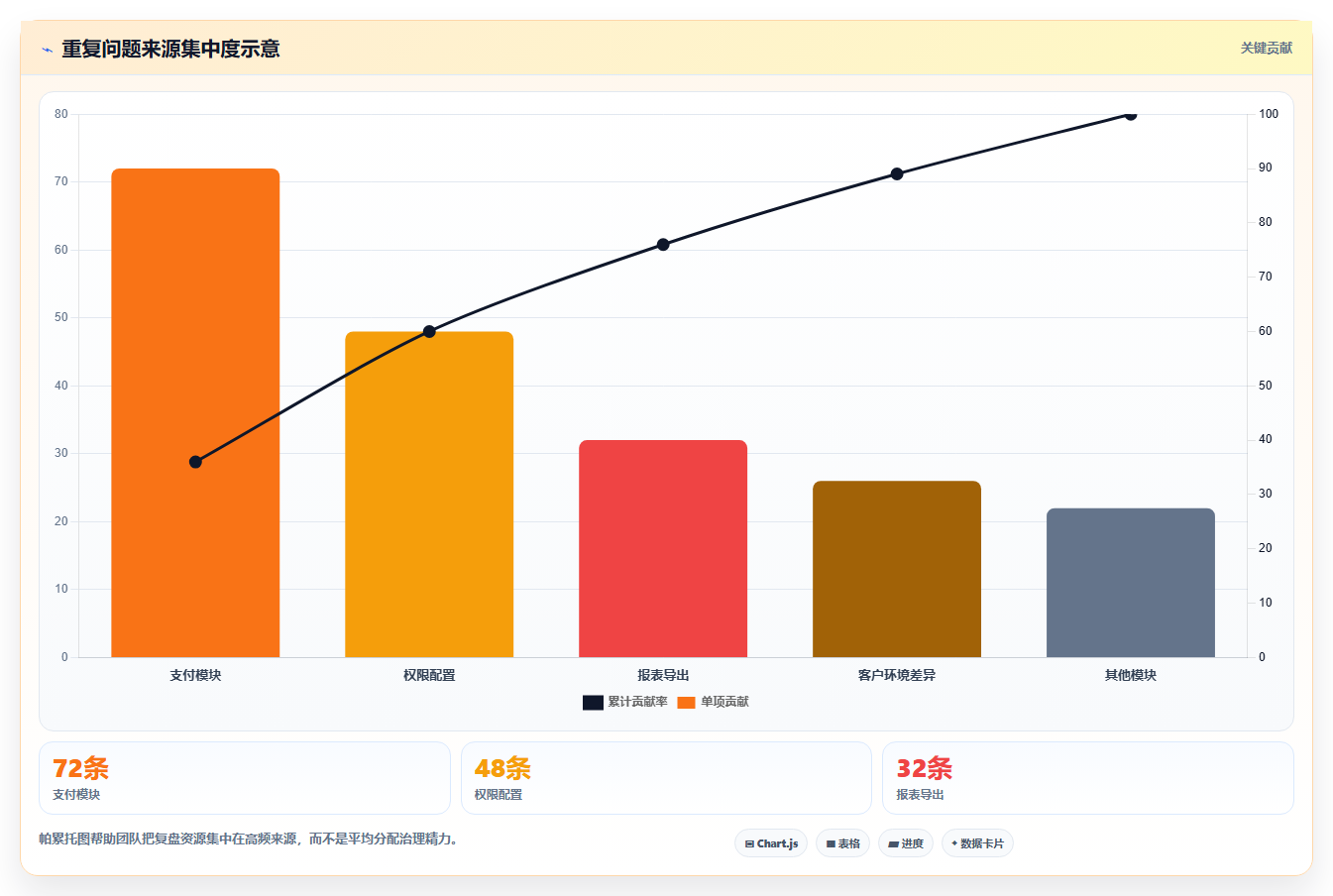 如何利用问题跟踪系统提升团队效率？5个实用技巧助你事半功倍