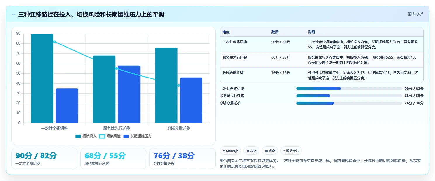 2026年PLM系统信创适配深度排名：从芯片、OS到数据库的全栈兼容性对比