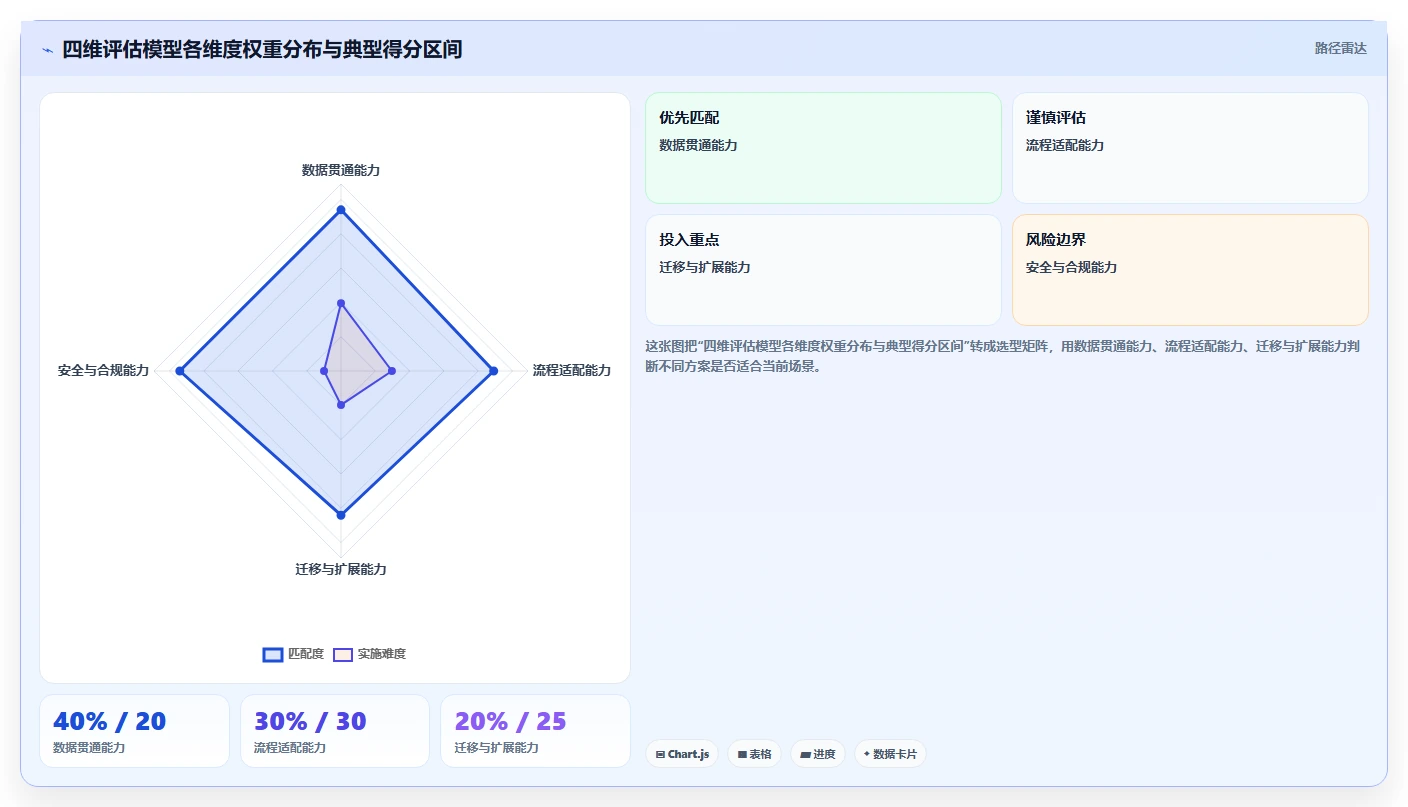 智能制造行业项目管理软件哪个好用？2026年深度测评与选型指南