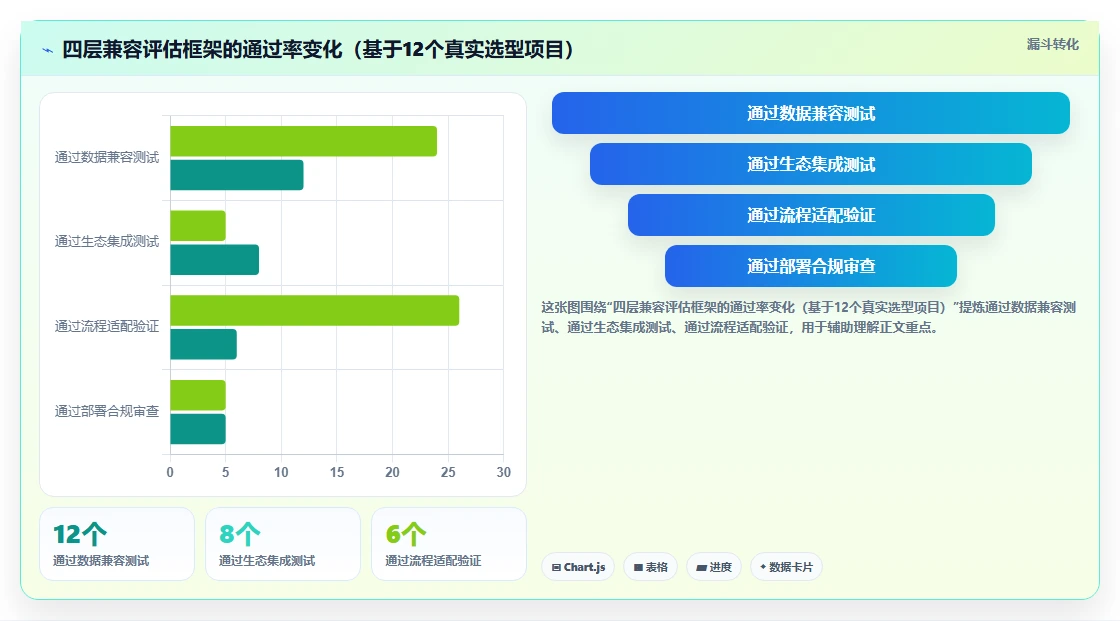 2026年12款高兼容项目管理软件横向评测:企业级选型指南