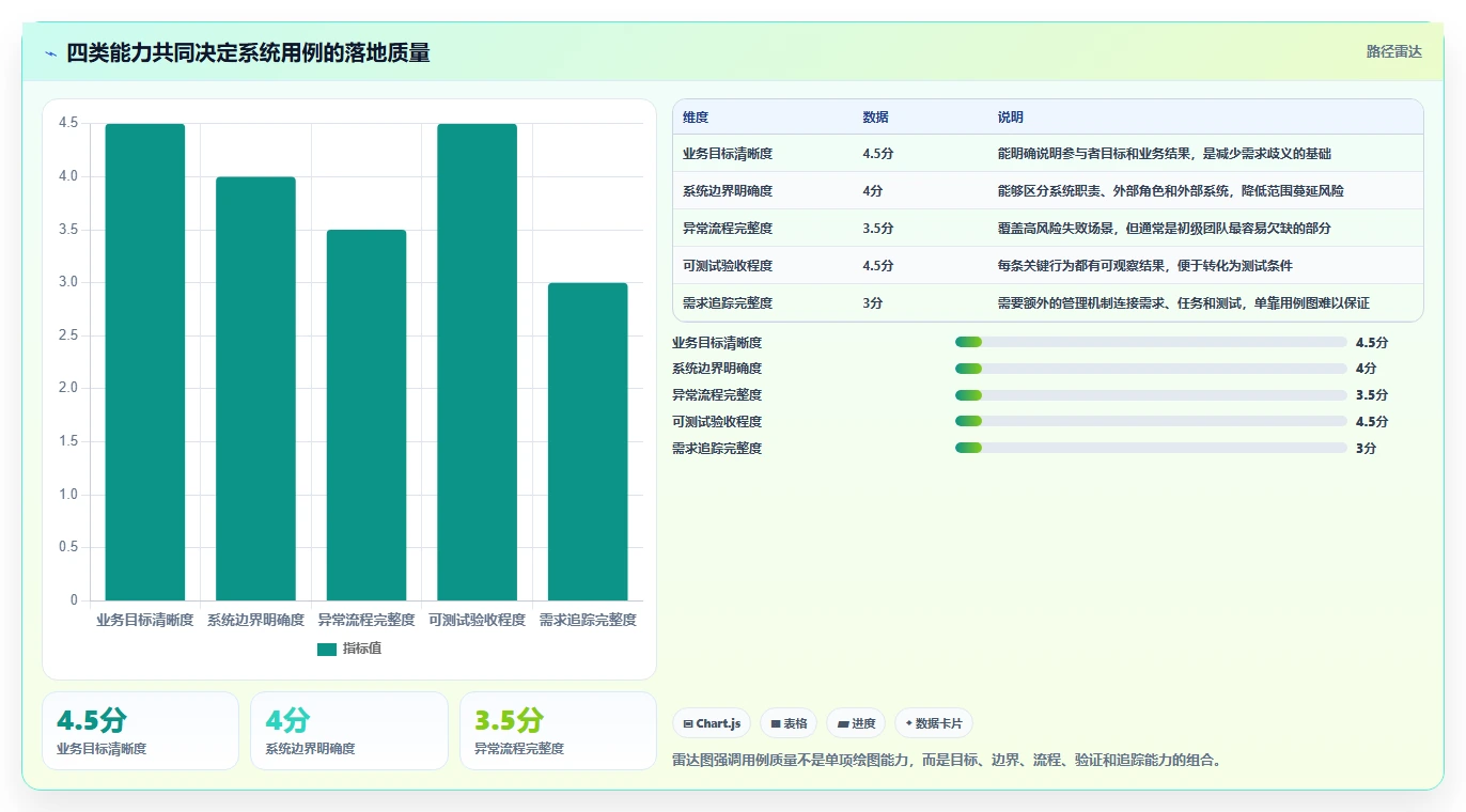 掌握系统用例设计的5个秘诀：从新手到专家的必经之路