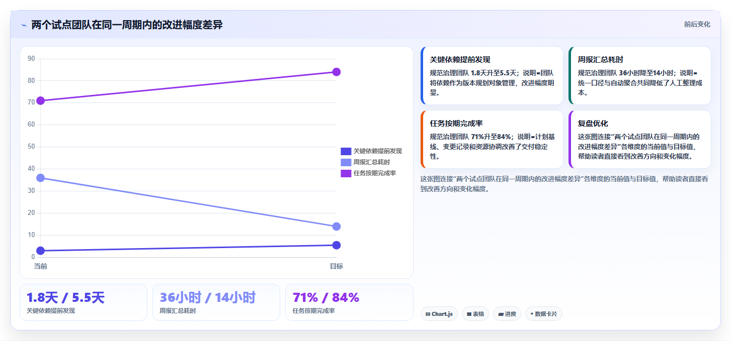 2026年研发项目管理平台选型指南:中大型企业的数字化实践路径