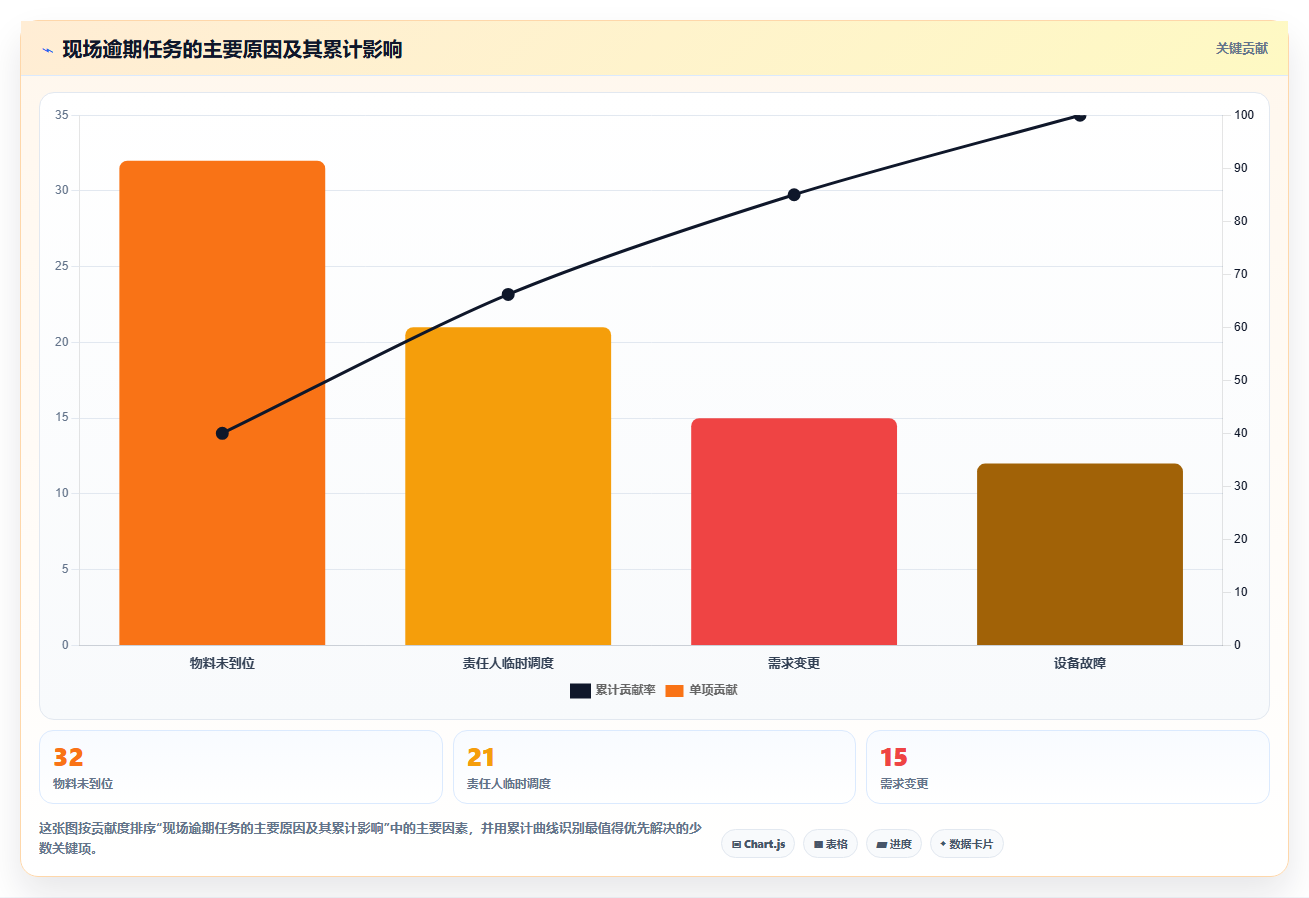 揭秘现场管理看板作用：5大功能让企业效率翻倍