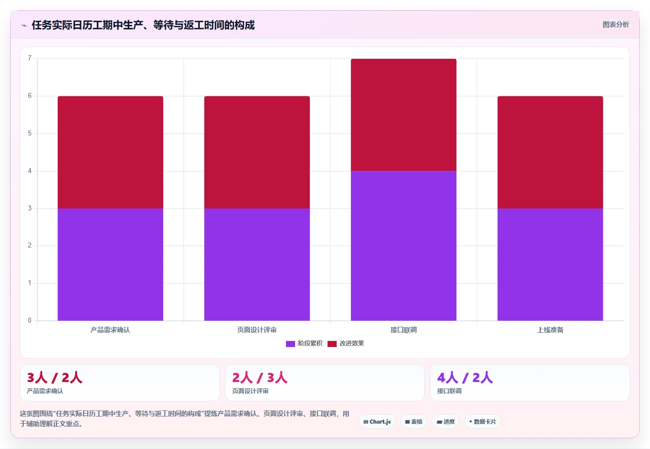 揭秘项目成功的关键:如何制定完美的项目计划时间节点内容?