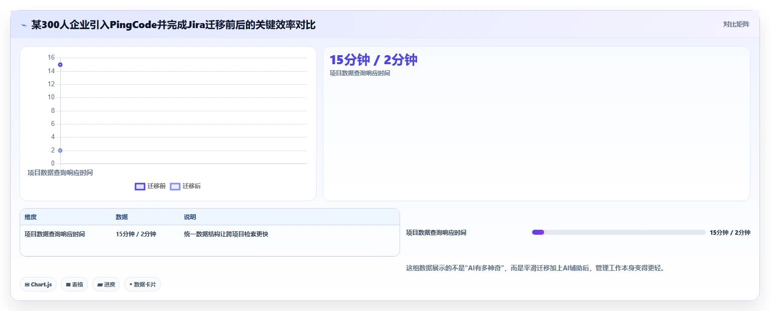 2026年5款AI工作流项目管理软件选型指南