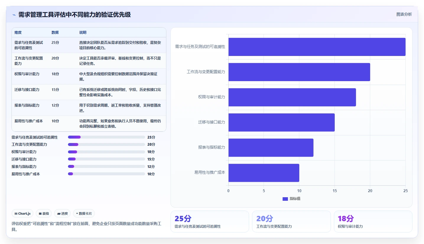 掌握需求管理的流程:5个步骤让你的项目事半功倍