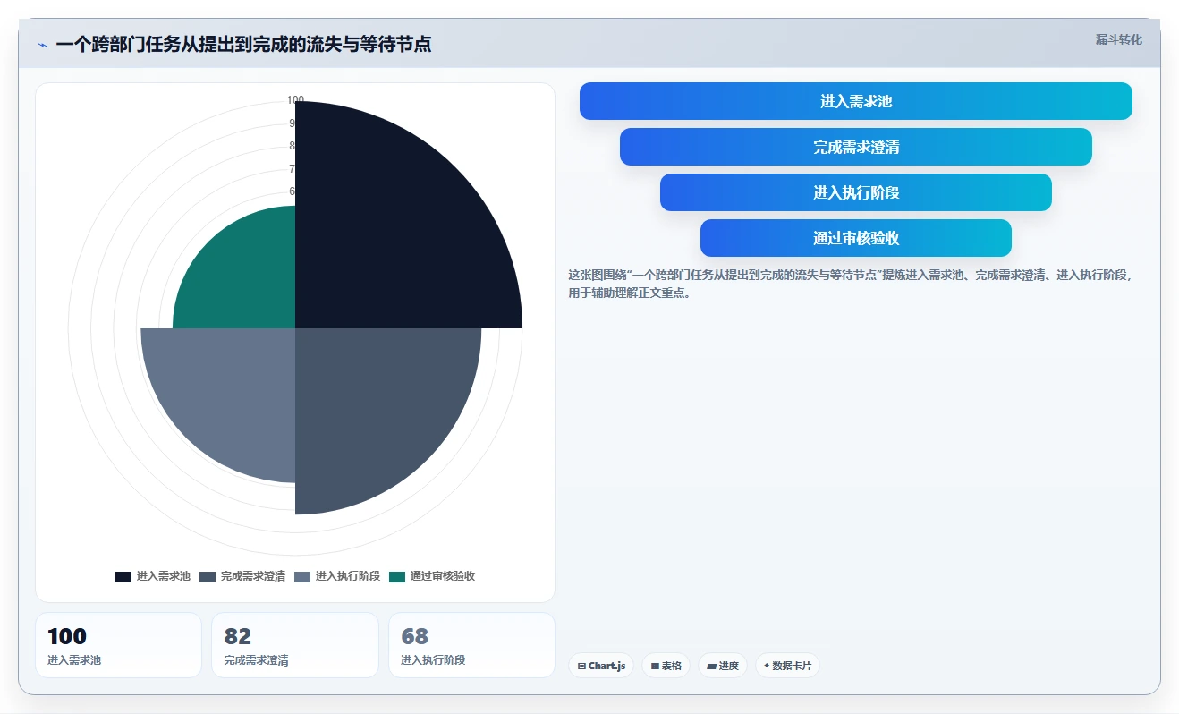 如何用项目管理可视化看板提升团队效率?5个实用技巧助你事半功倍