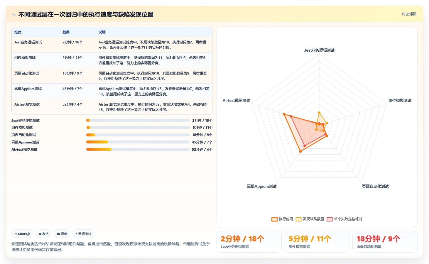 2026年微信小程序自动测试工具大盘点:6款提升开发效率的必备利器