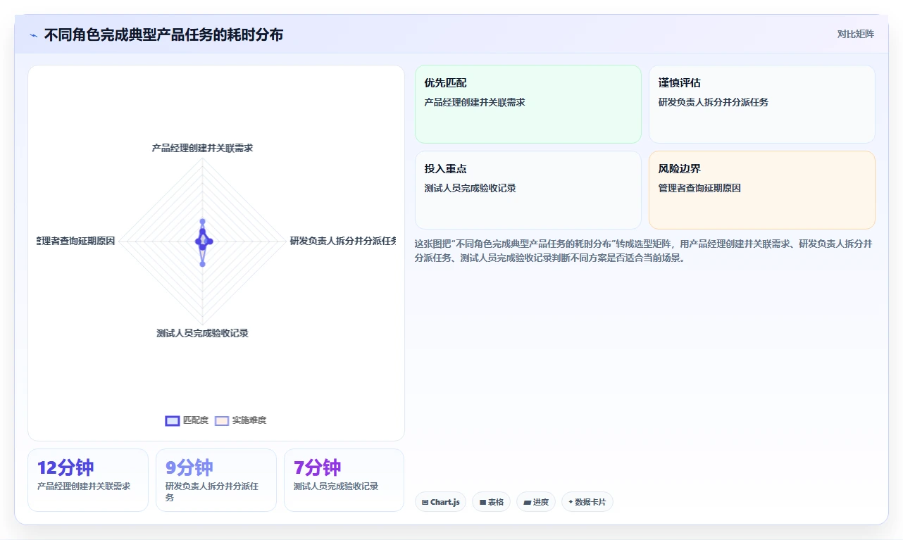 2026年支持深度个性化定制的产品管理软件排名与选型指南