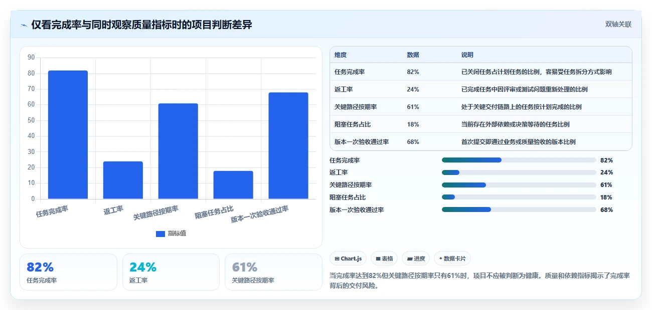 项目经理必看！2026年度5款顶级meistertask项目管理平台推荐
