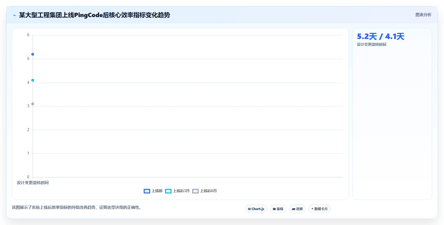 2026年十大工程管理软件品牌对比:从综合平台到垂直工具选型指南