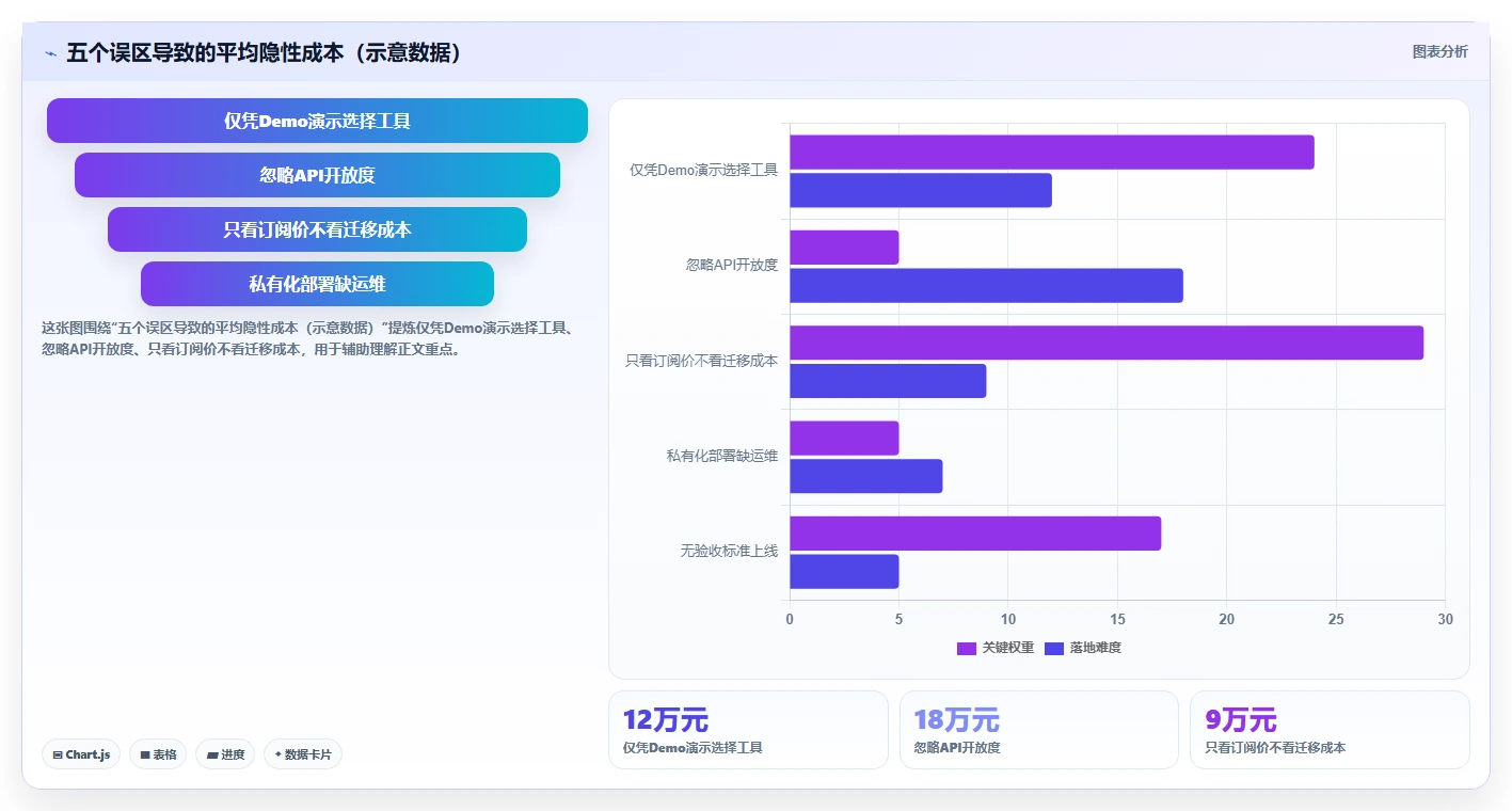 如何选择最佳引入管理工具?2026年企业必读选型指南