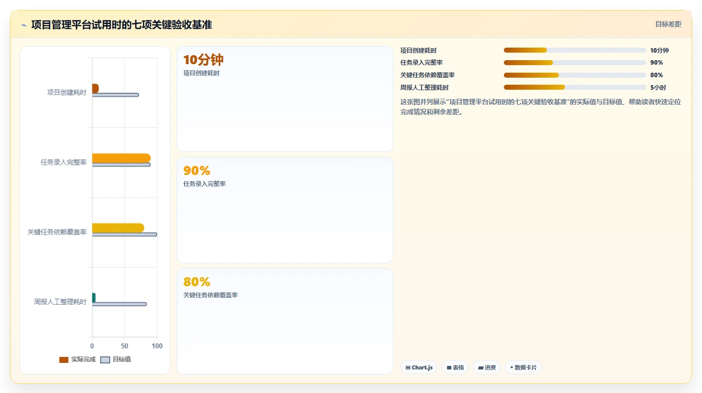 项目管理系统功能模块大揭秘：5大核心功能助你轻松掌控项目全局