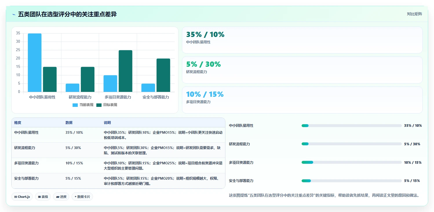 10大项目管理系统软件功能对比：哪一款最适合你的团队？