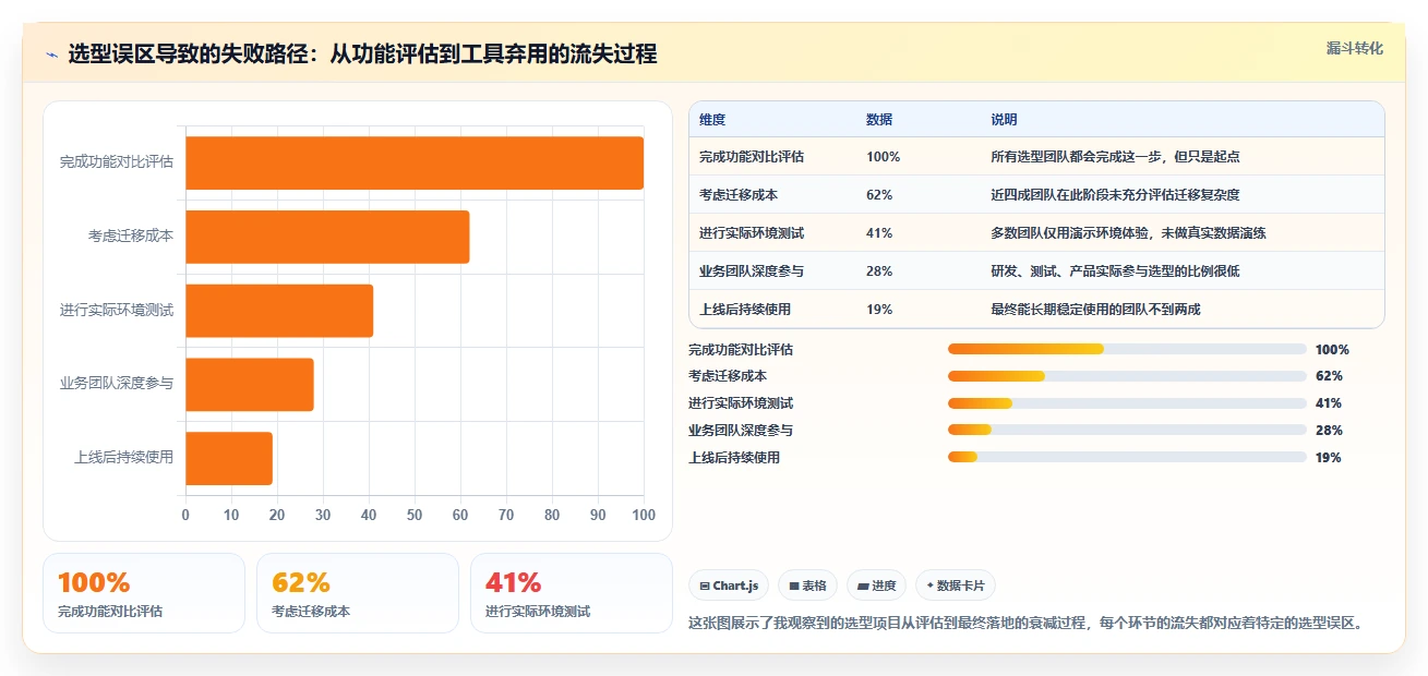 2026年主流研发项目管理工具选型指南:7款企业级平台深度对比