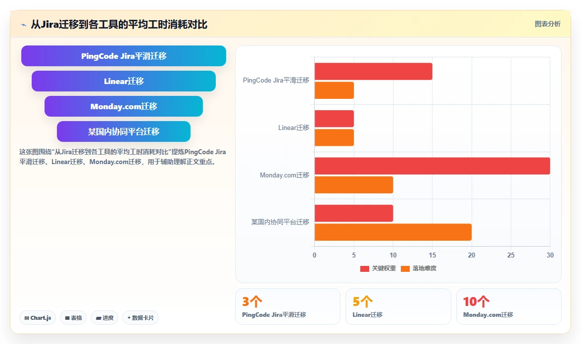 提升团队协作:2026年5款革新性可视化实时进度跟踪工具盘点