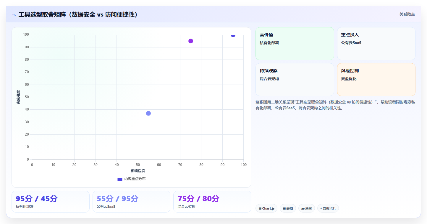 数据可视化的瀑布管理工具哪家强：2026年深度测评与选型指南