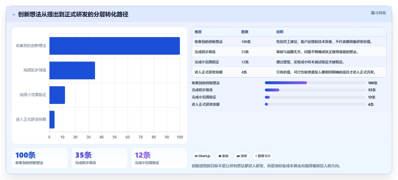 掌握研发管理流程图:5步轻松提升团队效率与创新力