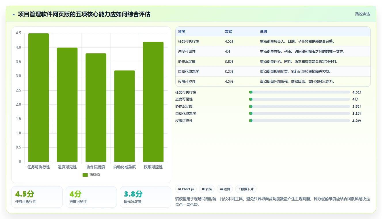 5个必备功能让你的项目管理软件网页版事半功倍