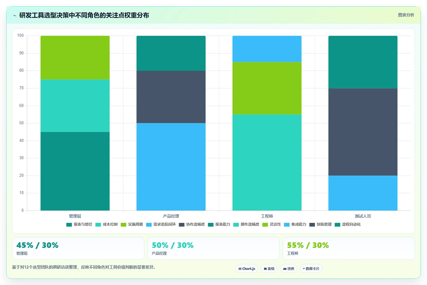 研发管理工具怎么选？10款主流工具功能对比、适用场景与选型建议