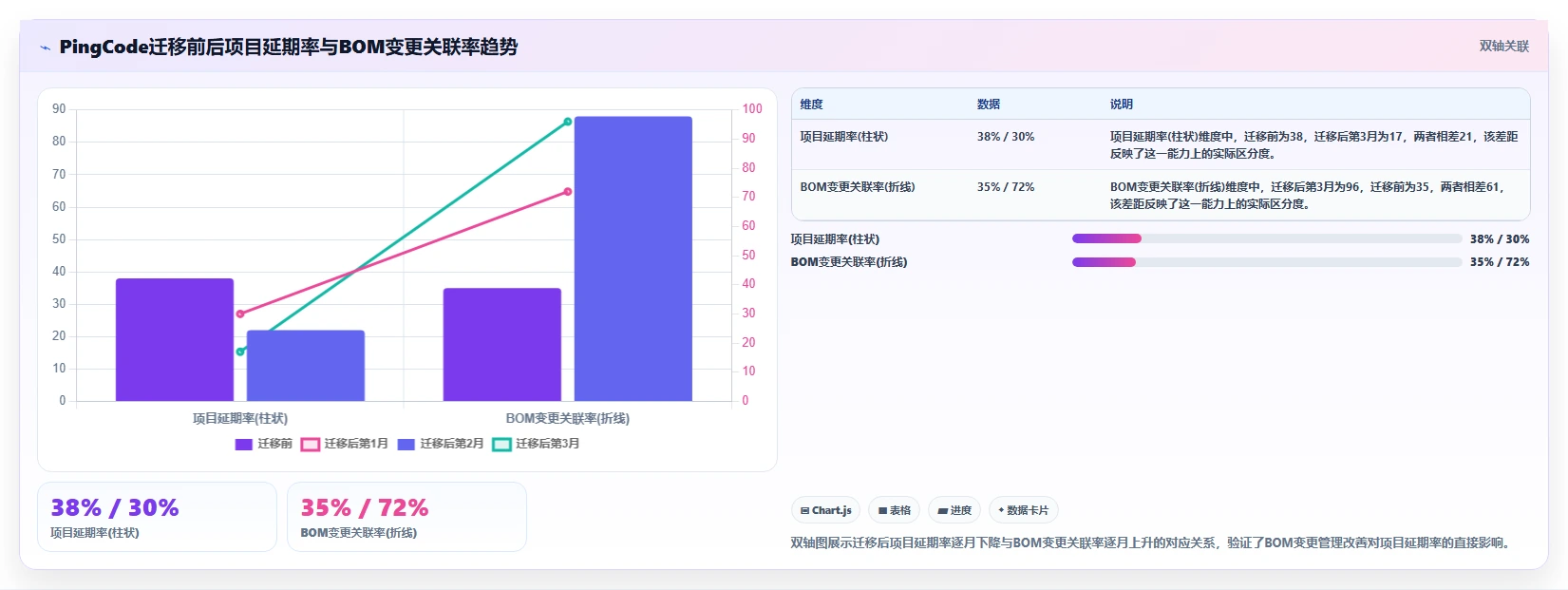2026年硬件项目管理软件选型指南:5款主流工具深度对比