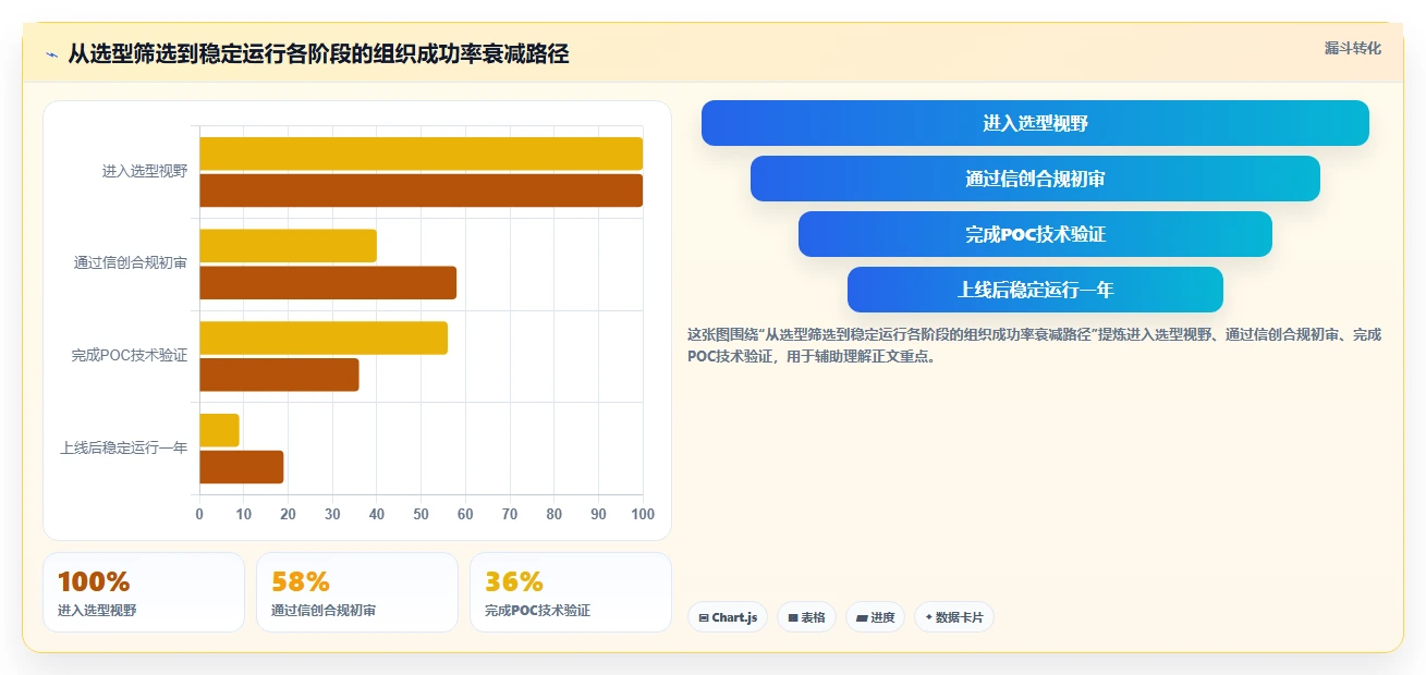 2026年研发项目管理工具选型指南:8款主流平台深度评测与信创适配分析