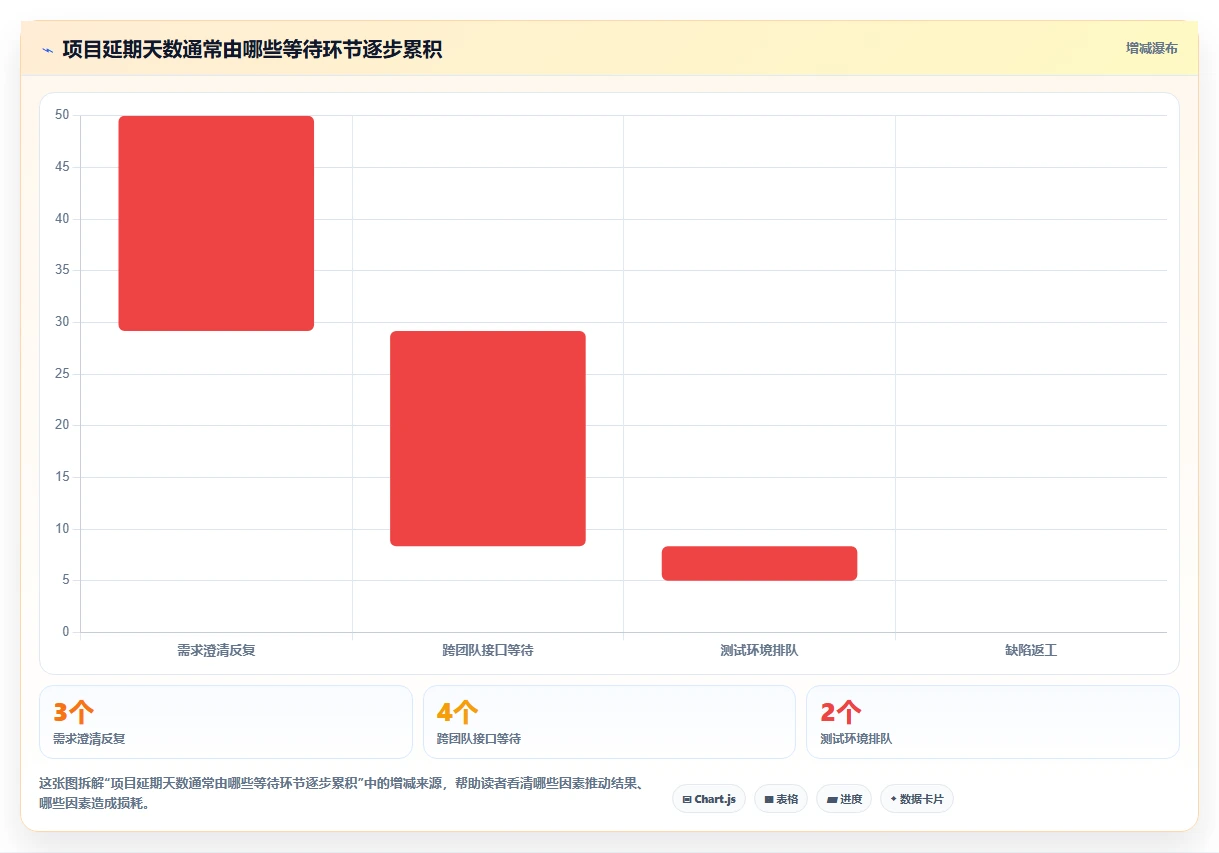 2026年项目管理新趋势:6款顶级使用PingCode软件工具深度对比