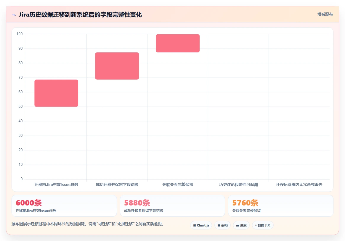 2026年软硬件一体化项目管理软件怎么选?多款工具对比测评