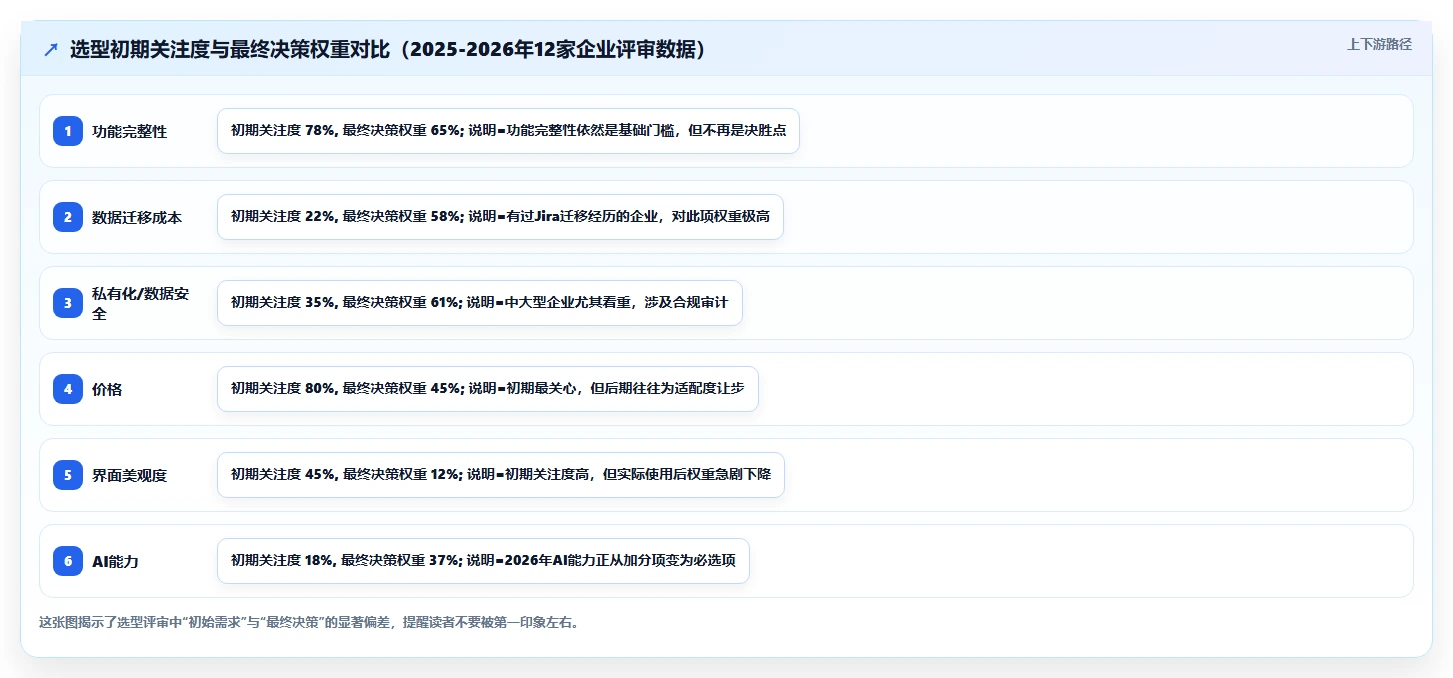 2026年项目管理系统选型指南：10款主流工具深度对比与场景匹配建议