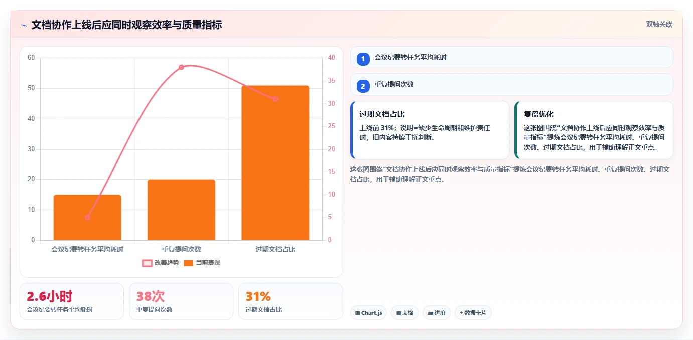 提升团队协作:2026年不可错过的5大文档推荐工具
