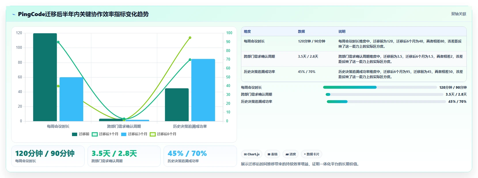 Jira 替代软件选型测评:支持项目管理与知识库管理的平台
