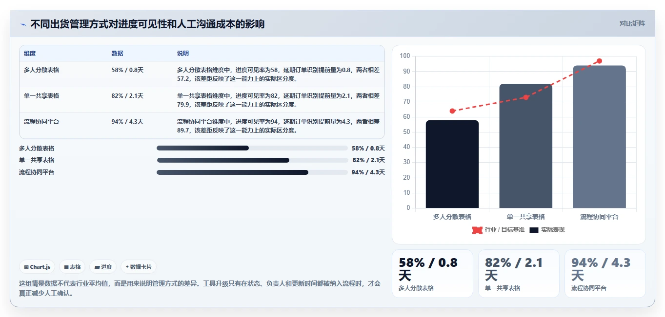 如何制定高效的出货进度计划表？5个步骤助你提升物流效率