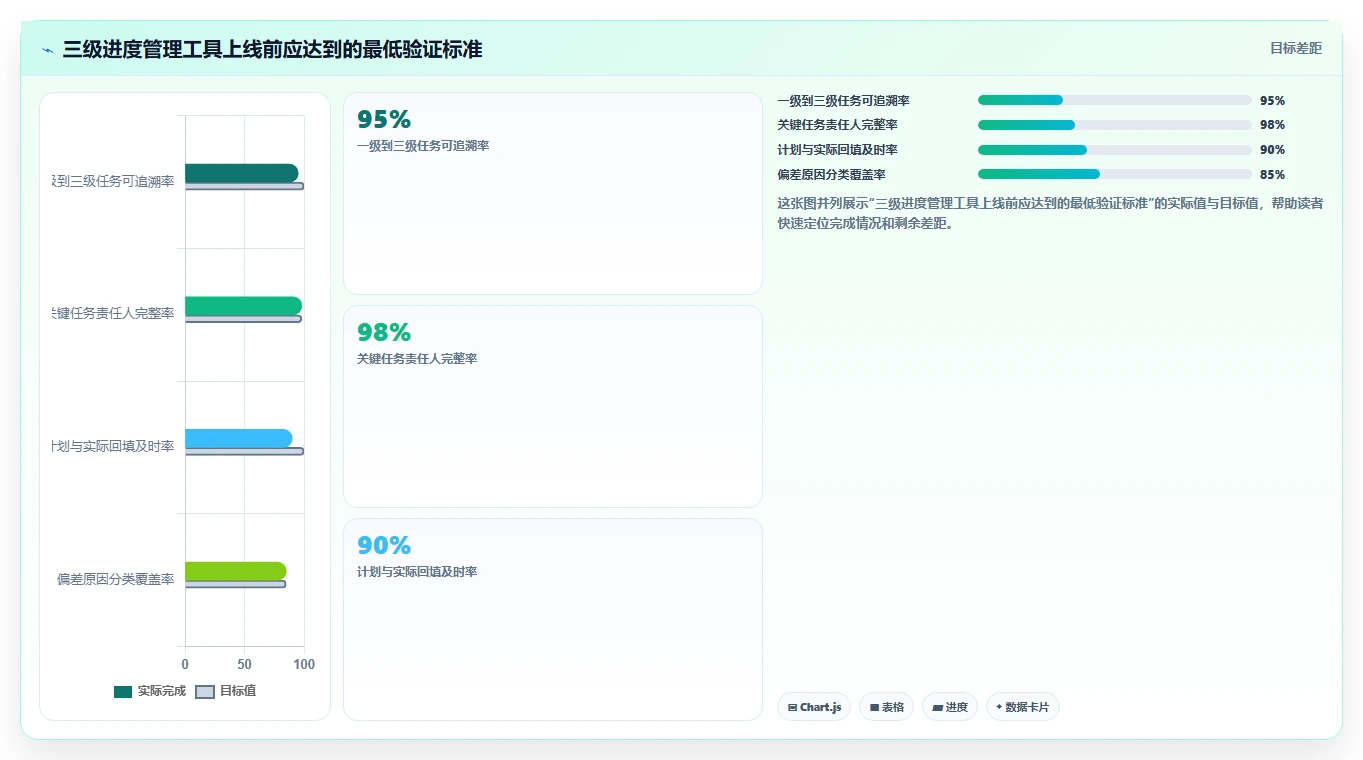 掌握三级进度计划:如何轻松实现项目管理目标?
