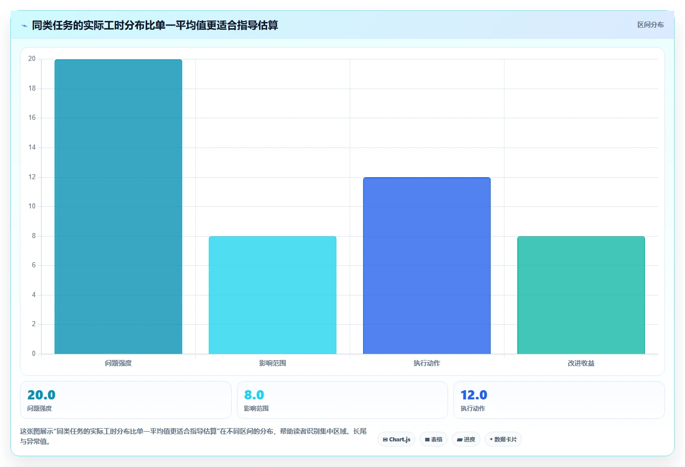 如何准确确定研发工时？5个关键步骤让项目评估更精准