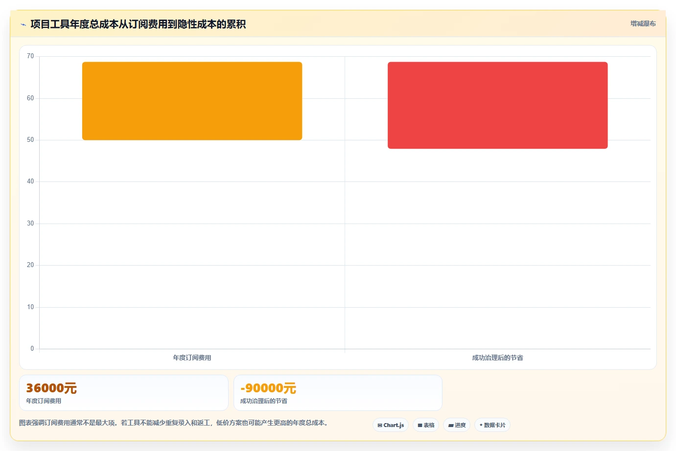 2026年最值得使用的强大项目管理工具推荐与深度测评