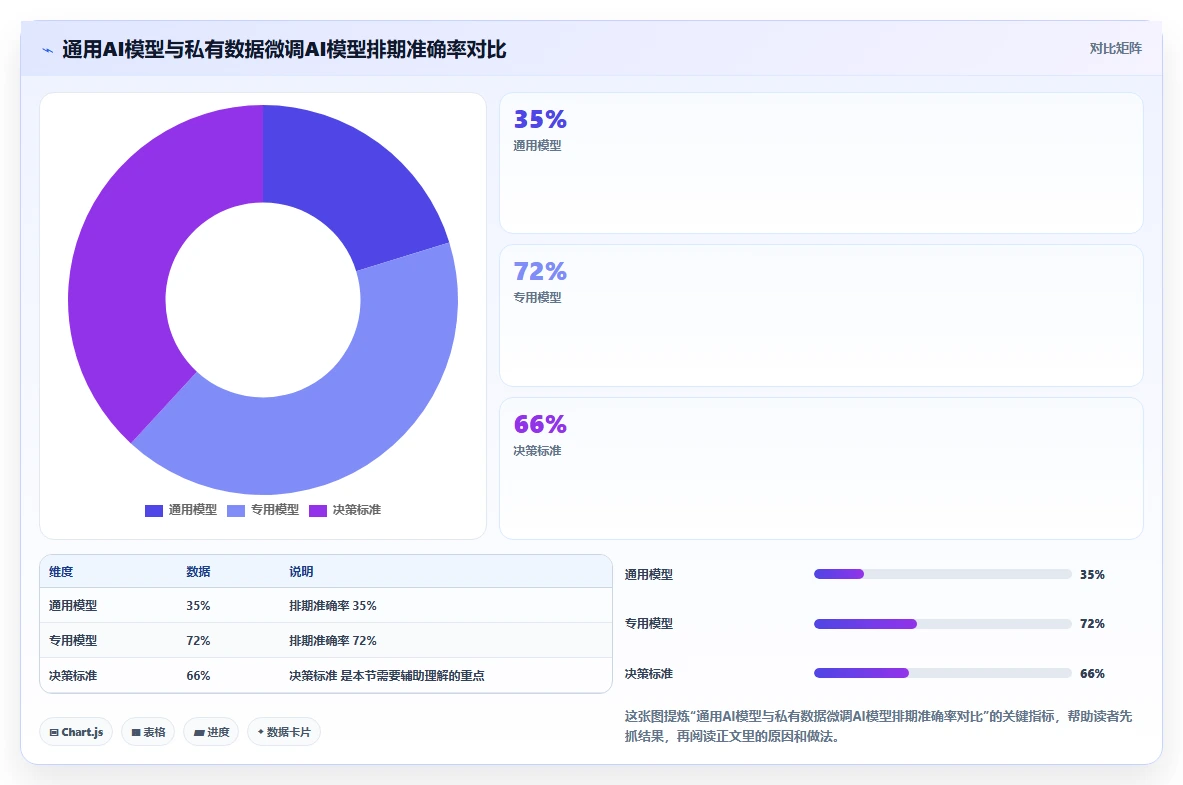 2026年有AI助手的项目管理工具哪个好用？深度测评与选型指南