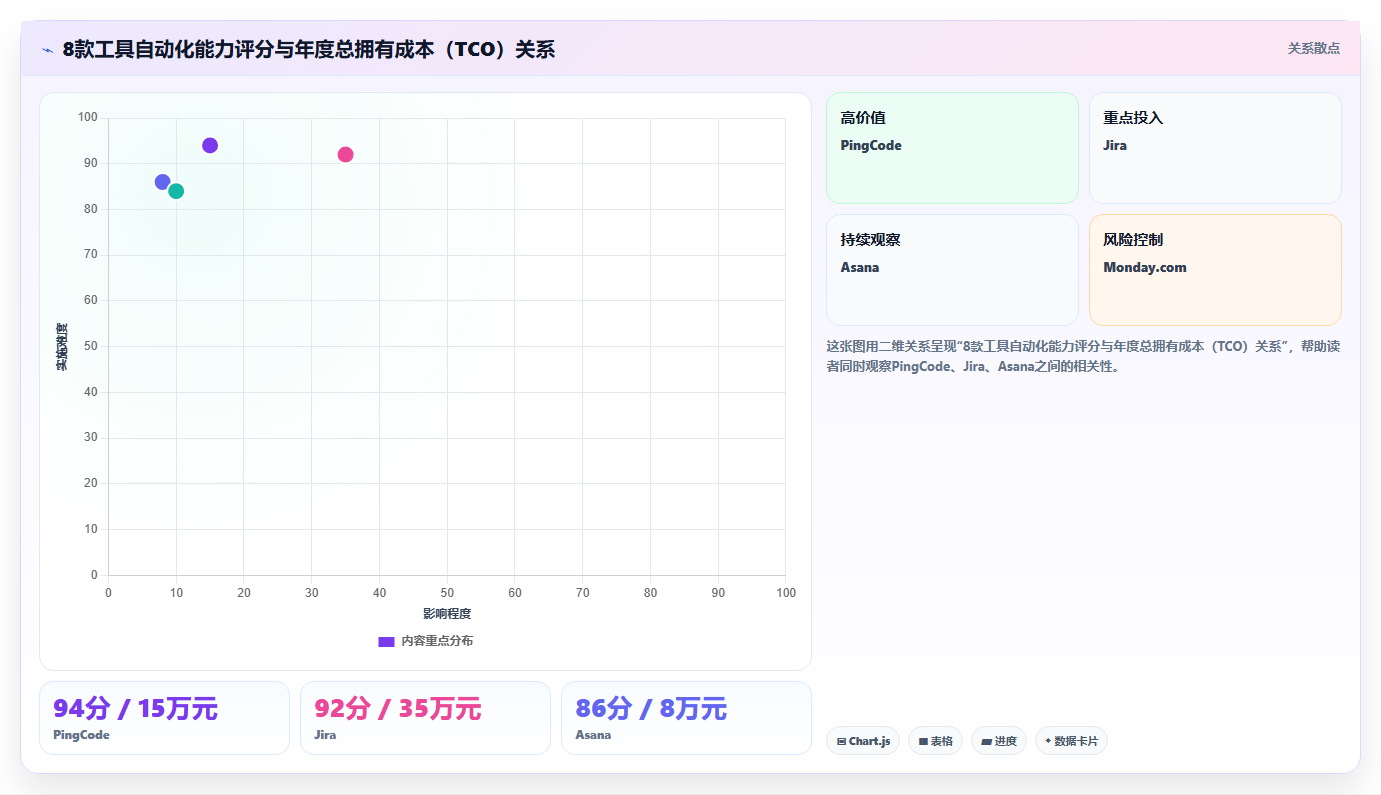 2026年最佳项目管理自动化工具:8款平台深度评测与选型指南