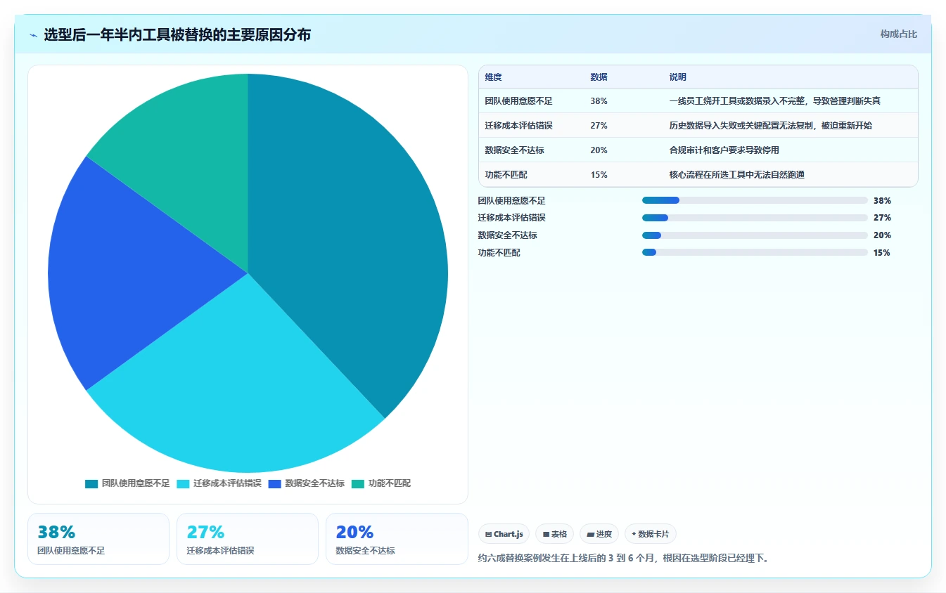 如何选择适合你的好用的进度管理工具?2026年最新选型指南