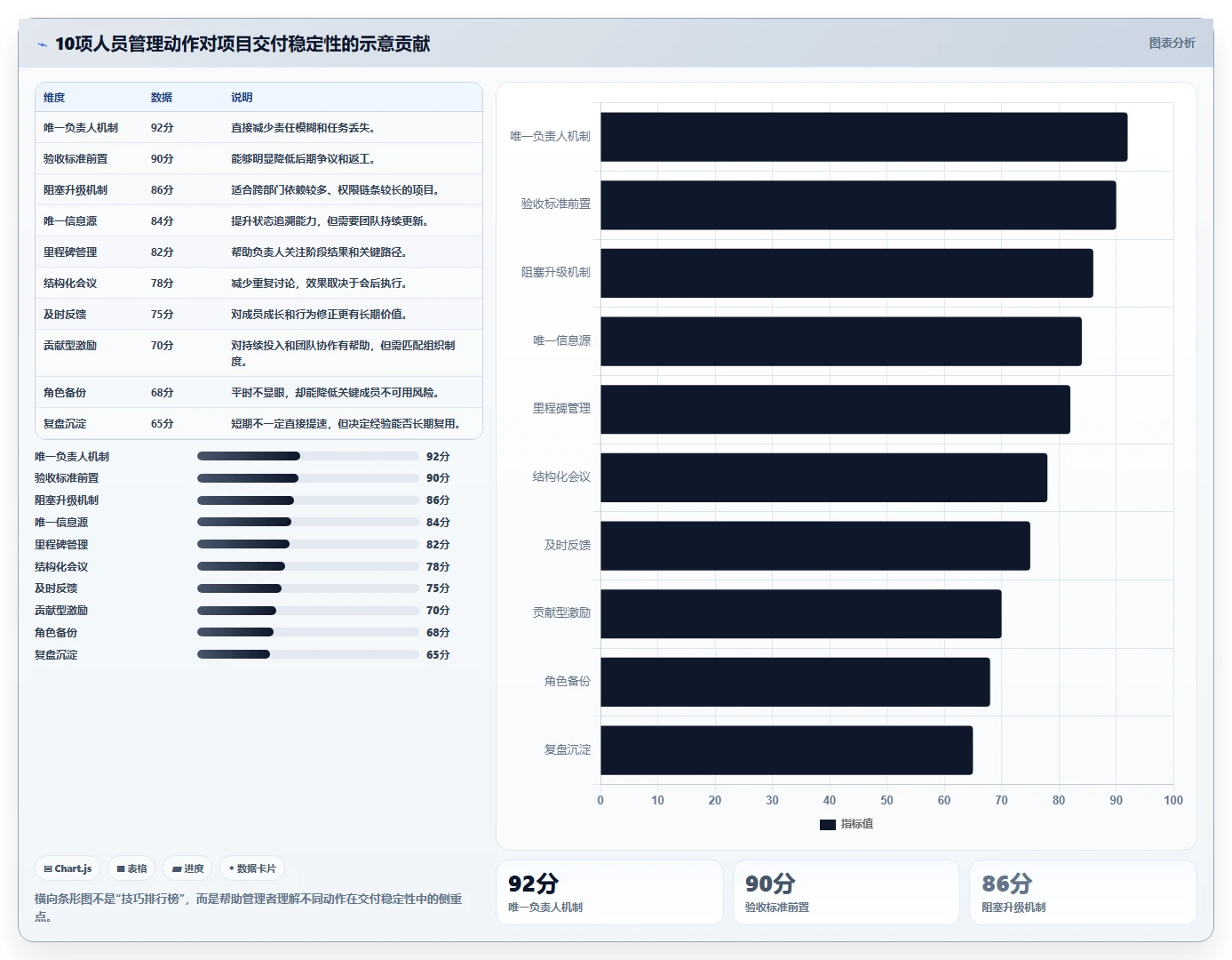 10个高效项目组人员管理技巧,让你的团队如虎添翼!