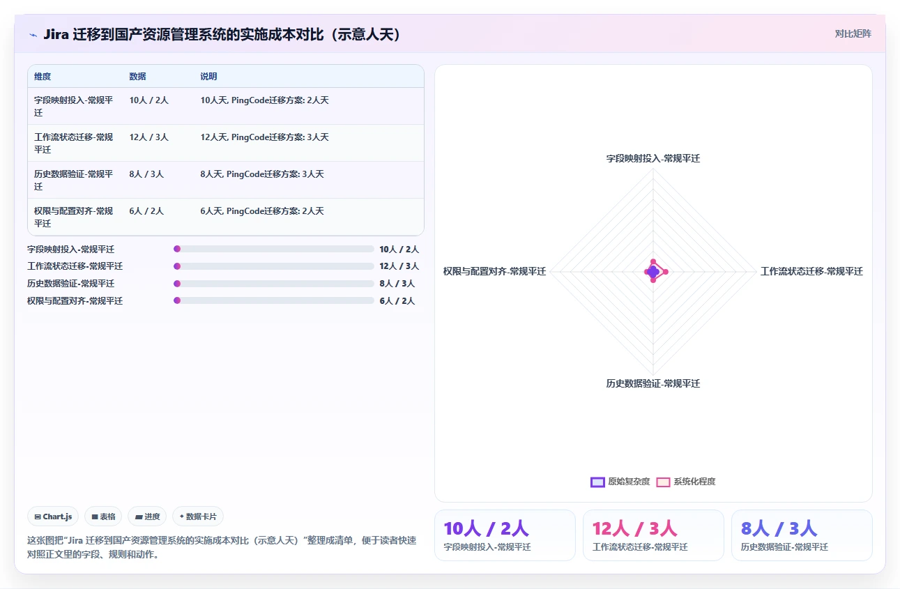 2026年效率之选:6款顶级欢迎使用it开发资源管理项目系统工具全面对比